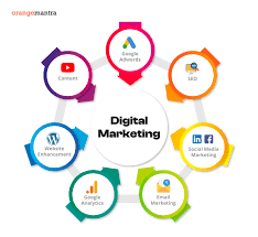 Best Digital Marketing Company in India – Grow with SSB Digital India