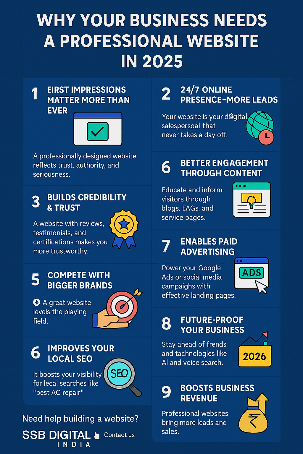 Why your business needs a professional website in 2026?