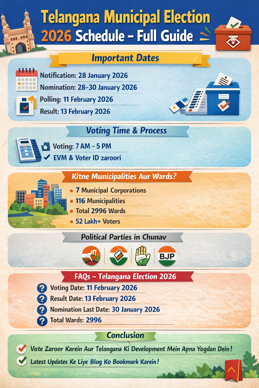 Telangana Municipal Election 2026 Schedule, Voting Date & Result