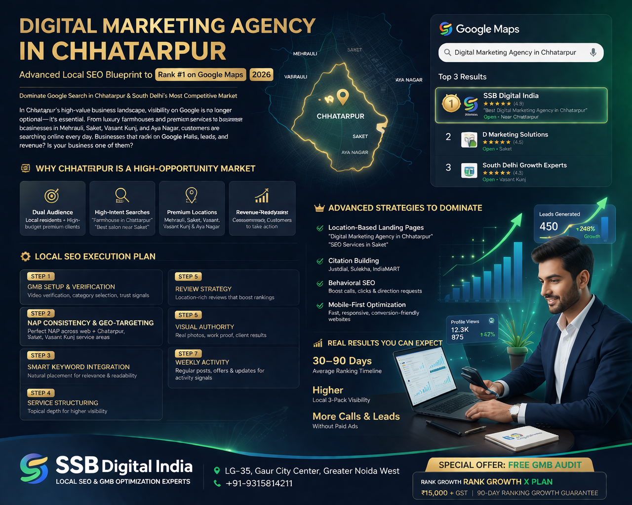 Digital Marketing Agency in Chhatarpur: Advanced Local SEO Blueprint to Rank #1 on Google Maps (2026)